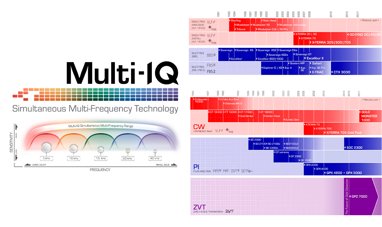 EQUINOX Technologies Part 1
