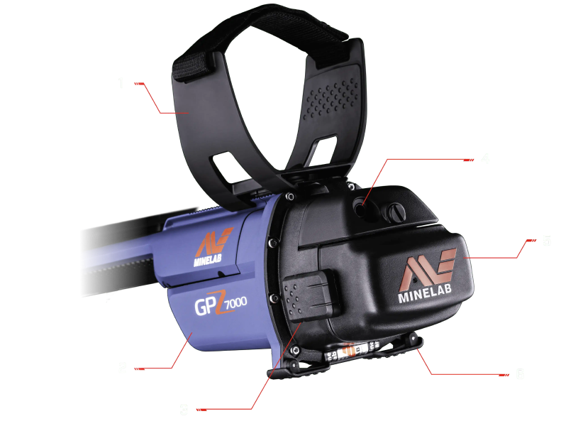 GPZ 7000 control back