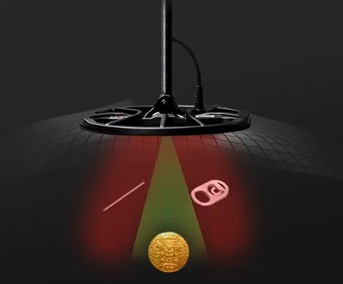 High Resolution Target ID